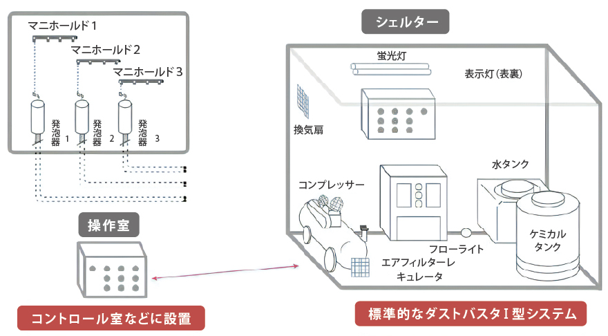 導入の効果について|ダストバスタ~泡の力で粉塵を抑制|株式会社メンテックワールド