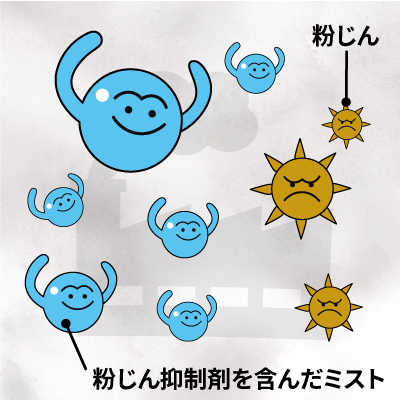 粉塵抑制の仕組み｜ミストネット～ミストの力で粉塵を抑制｜株式会社メンテックワールド
